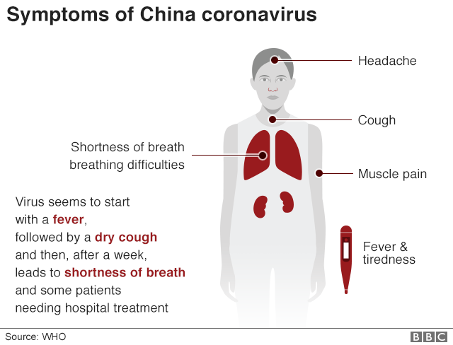 What is coronavirus and what are the symptoms? - KUWAIT UPTO DATE ...